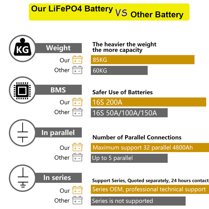 Vorteile und Verwendung des Lithium-Akkupacks