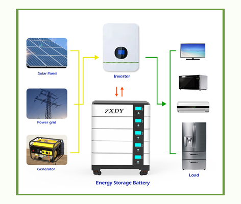 48v Lifepo4 Batterie Haushalt Solar Power Generation System Erneuerbare Batterie Für Home Energy Backup