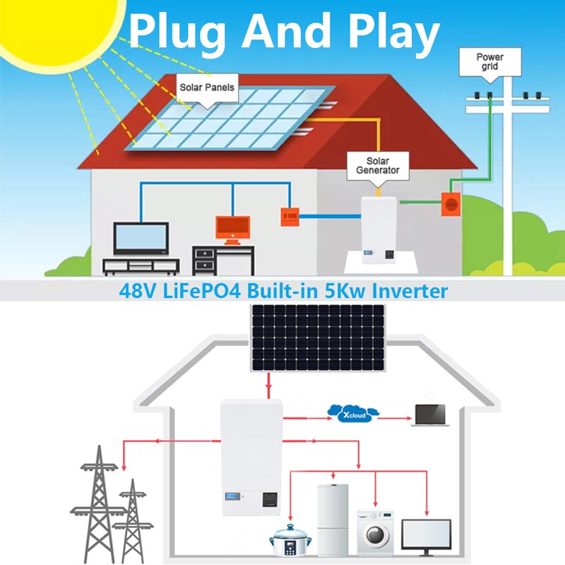 Was sind die Vorteile eines wandmontierten Batterie-Energiespeichersystems?